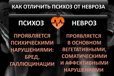 Лечение психоза в Ногире
