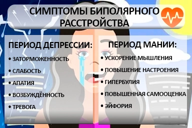 Лечение биполярного расстройства в Ногире